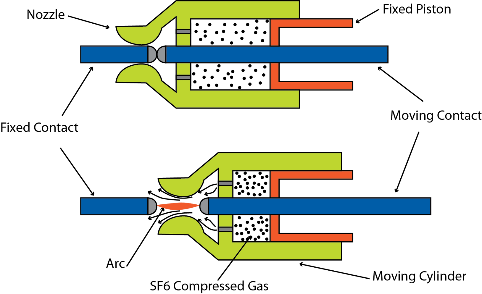 Sulfur Hexafluoride Gas (SF6)